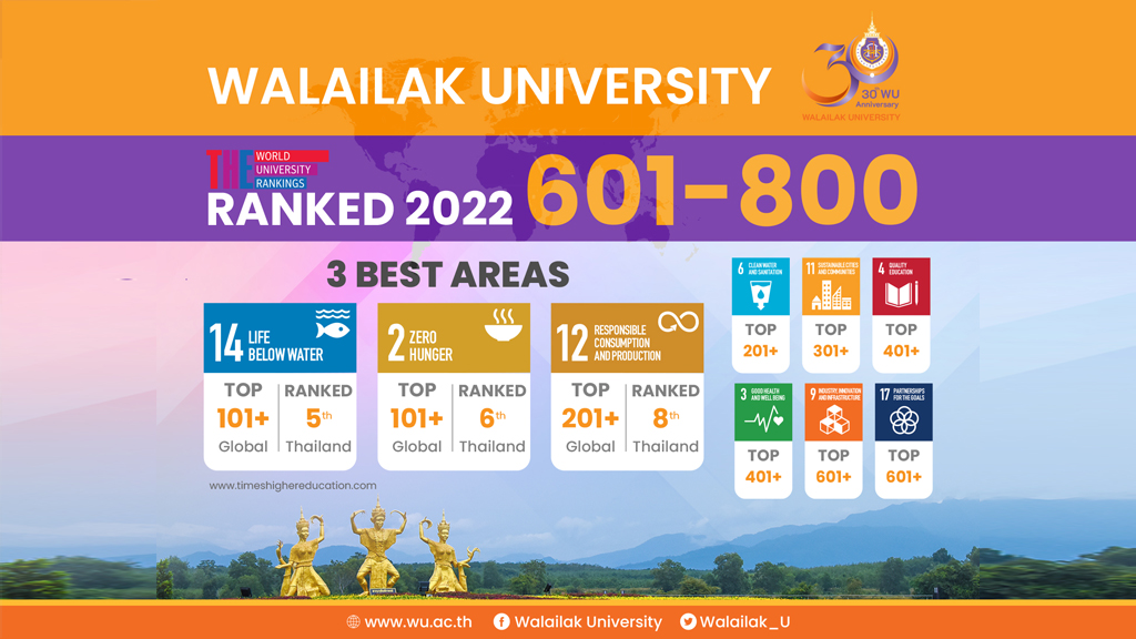 Walailak University Moves up the Board in 2 Goals