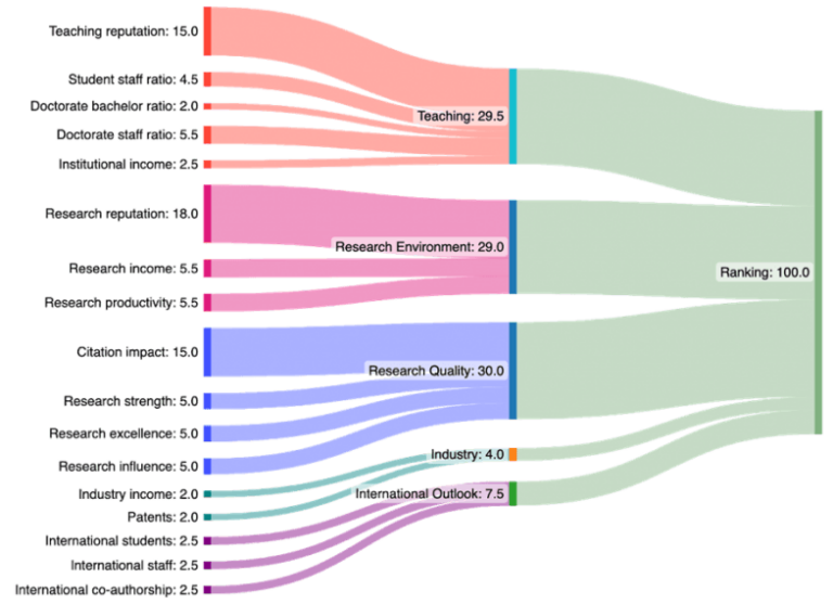 Top 5 ไทย ด้านของคุณภาพการวิจัย-2