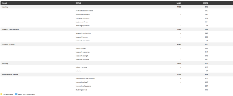 Top 5 ไทย ด้านของคุณภาพการวิจัย-3