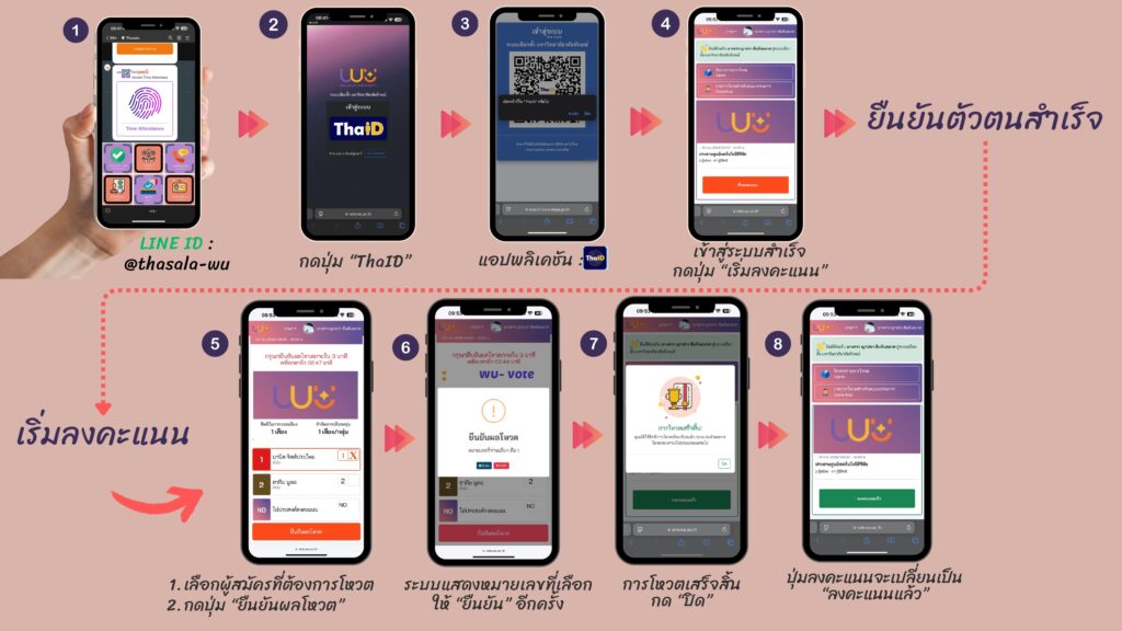 ขั้นตอนการเลือกตั้ง