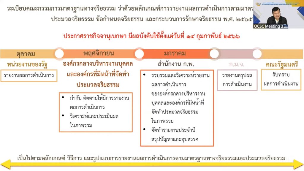 Seminar Ethical Report 2025-1
