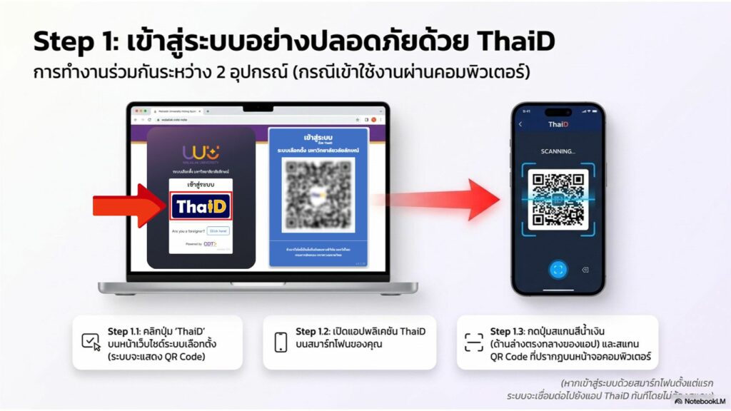 คู่มือเลือกตั้ง 4 มิ.ย. 69-5