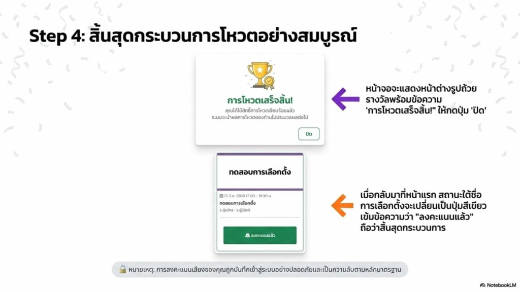 คู่มือเลือกตั้ง 4 มิ.ย. 69-9