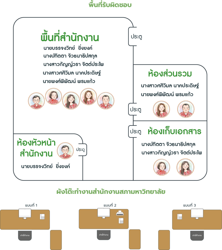 พื้นที่รับผิดชอบ