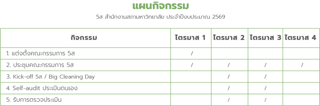 แผนกิจกรรม