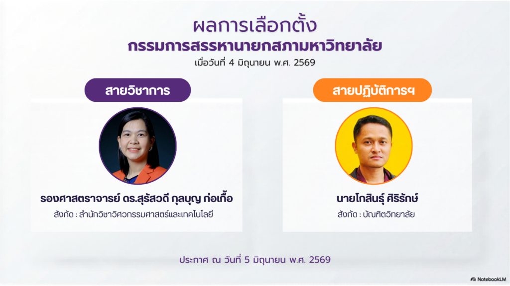ผลการเลือกตั้งกรรมการสรรหานายกสภาฯ 4 มิ.ย. 69